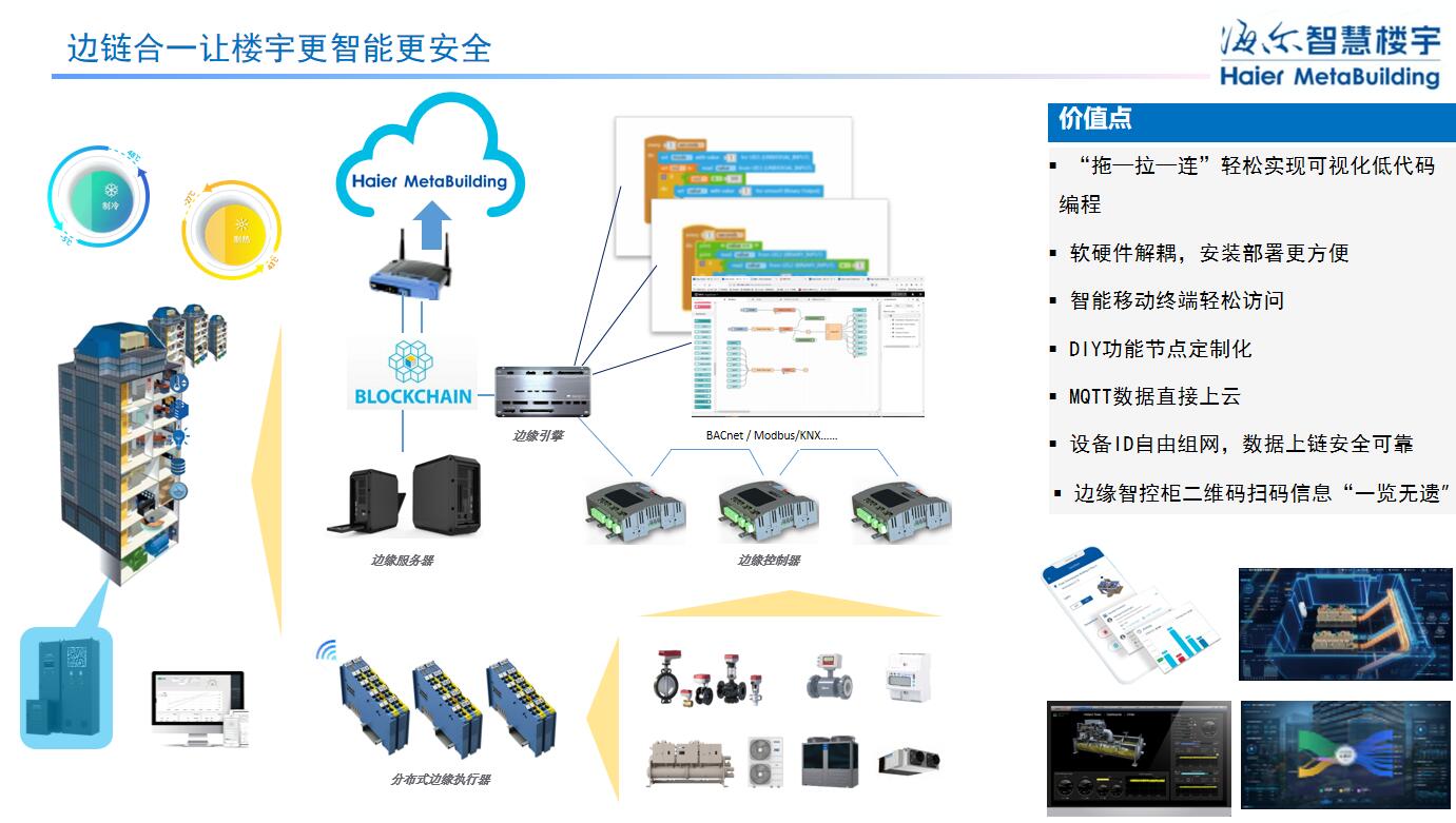 海尔智慧楼宇周威斌:全场景智慧低碳方案,加速楼宇双碳落地