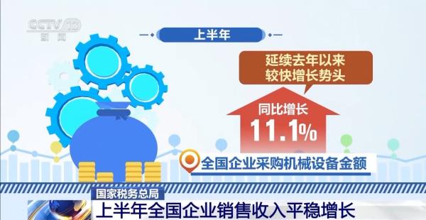 “两新”政策成效明显 上半年全国企业销售收入平稳增长
