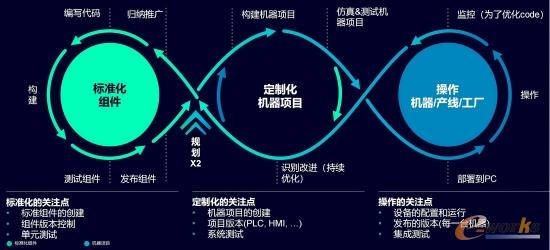 DevOps持续集成标准化工作流