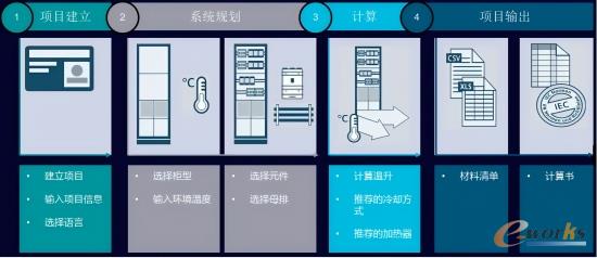 电柜温升计算解决方案
